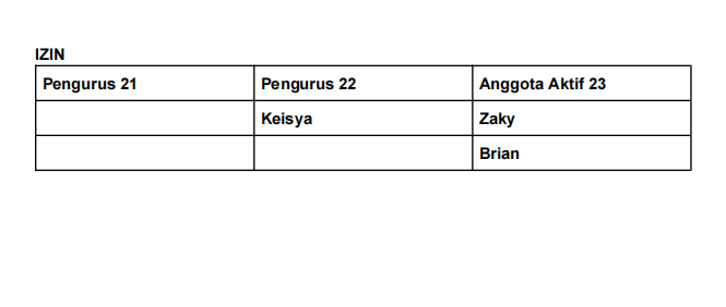 Absensi Evaluasi (2)